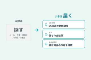 以前は人が探していた情報が、今は届く。36協定の更新期限、賞与の支給日、最低賃金の改定の確認時期が自動で通知される