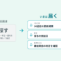 以前は人が探していた情報が、今は届く。36協定の更新期限、賞与の支給日、最低賃金の改定の確認時期が自動で通知される