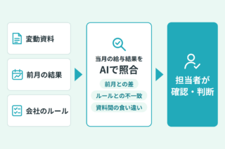 給与チェックに、AIの目をもう一つ。Excelと給与ソフトの計算、担当者の二次チェックに、AIによる照合を加える